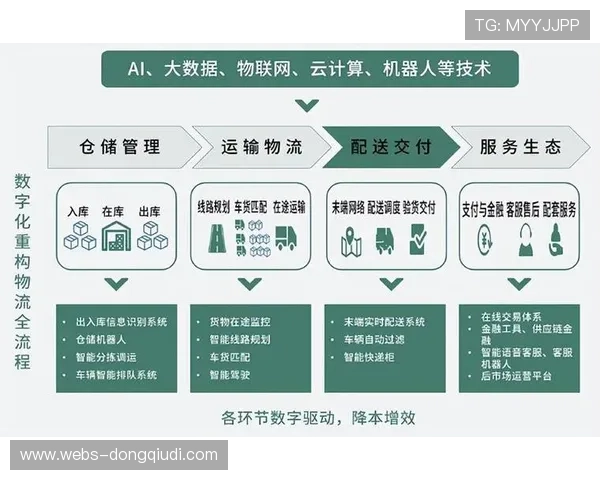 由于全流程数字化链路贯通 体育传播服务在现阶段实现了毫秒级分发
